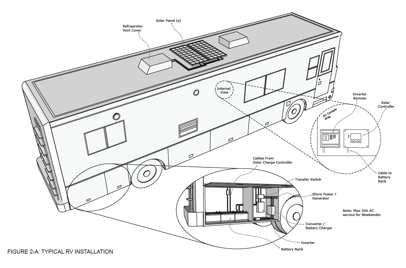 How Does a Solar Charging Kit Work? Go Power! powered by HappyFox